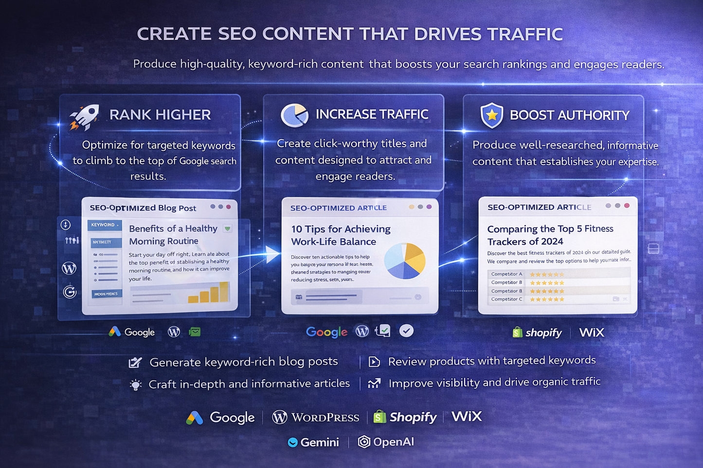 AI SEO Content Systems