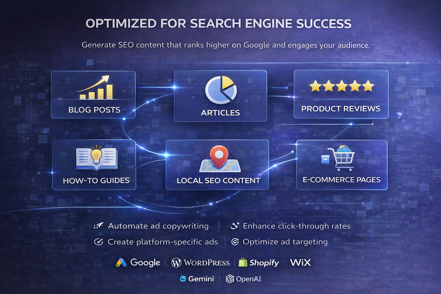 AI SEO Content Systems